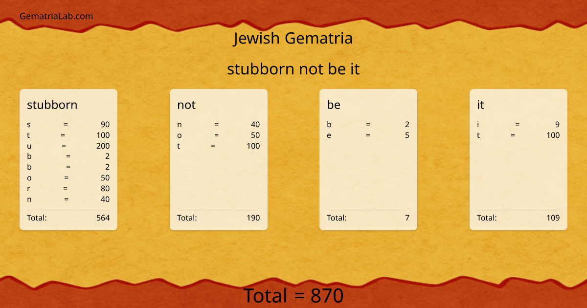 stubborn not be it in jewish Gematria